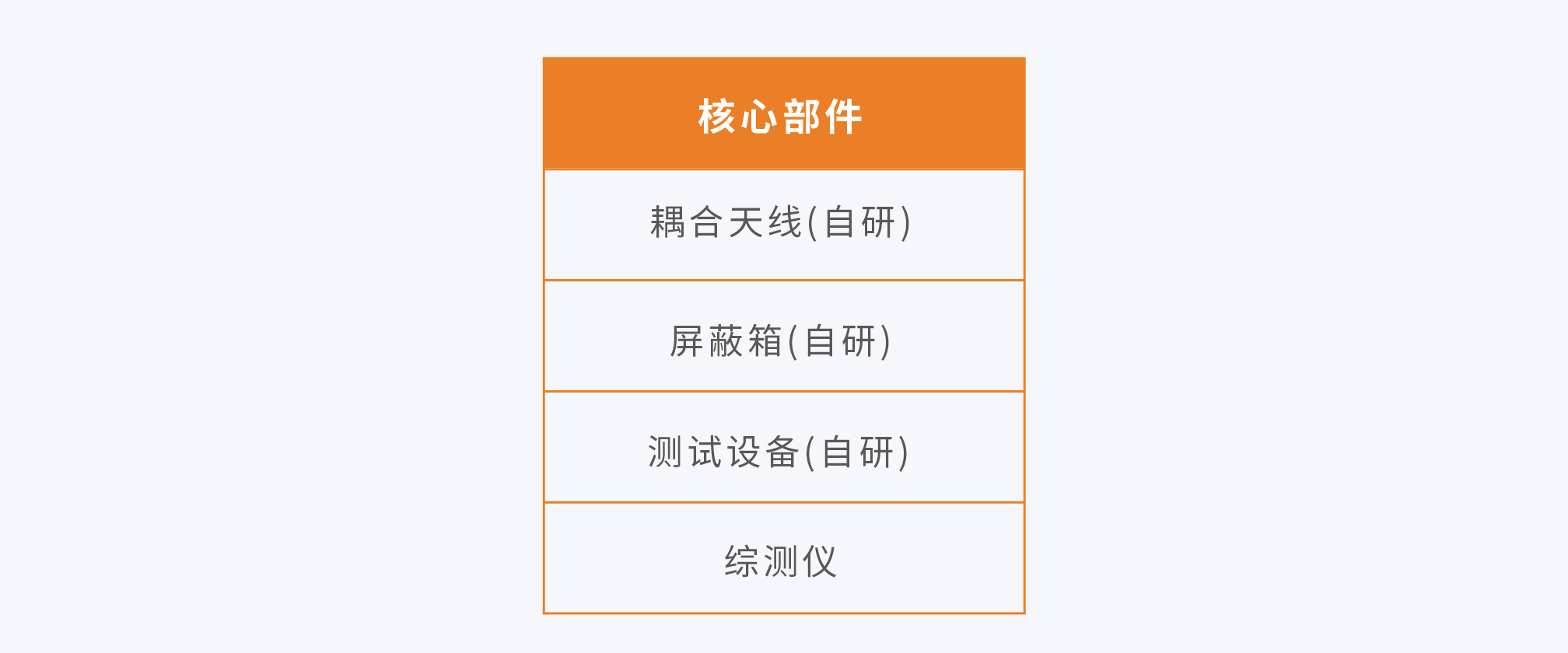 测试内容